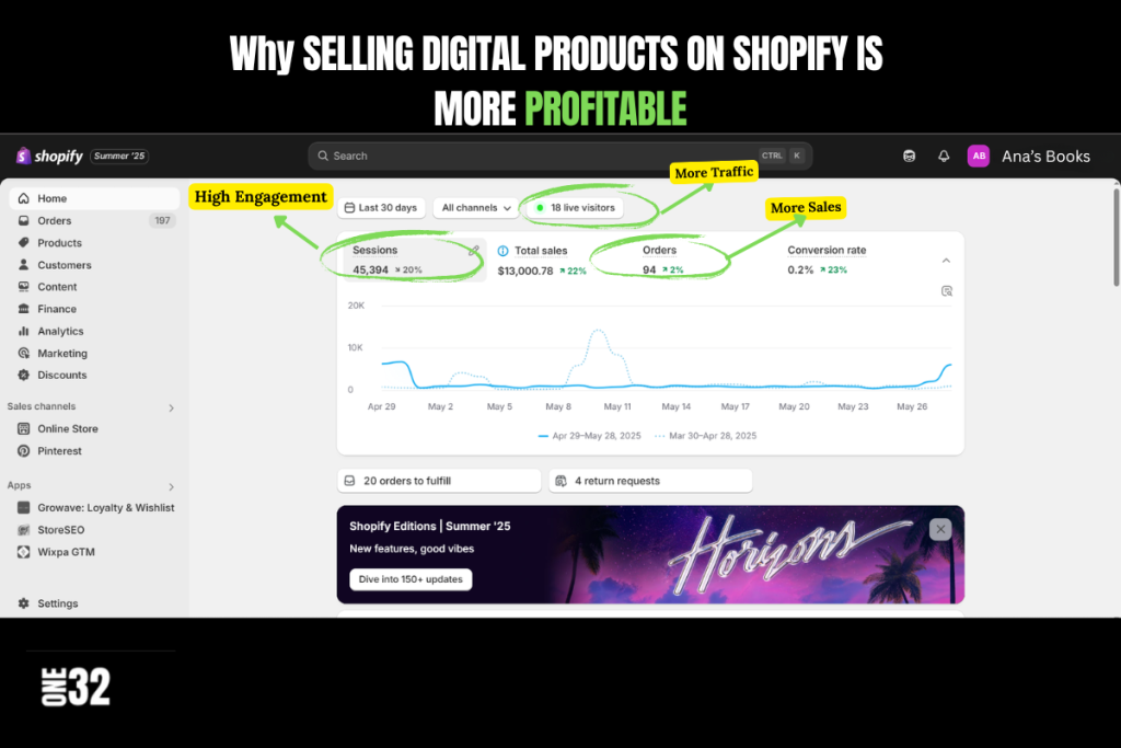 shopify sales chart screenshot